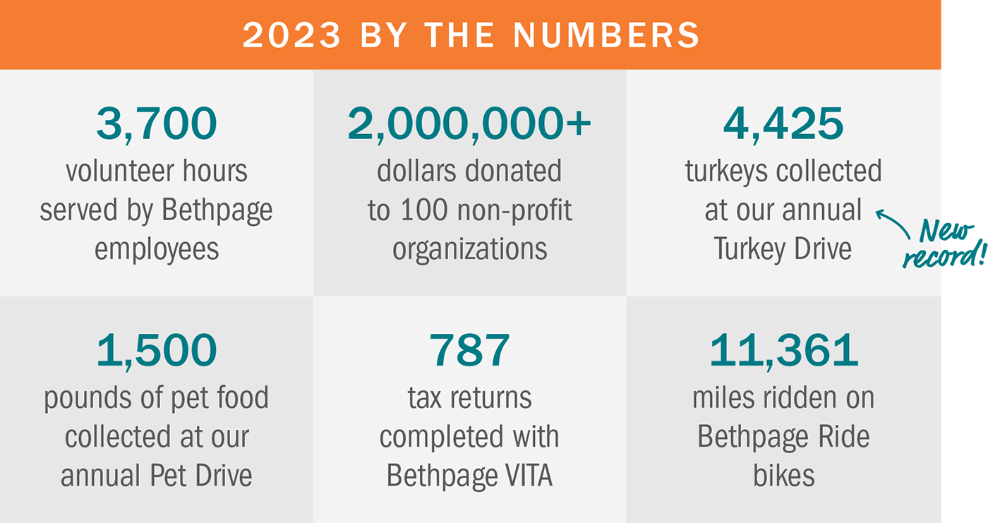 2023 by numbers