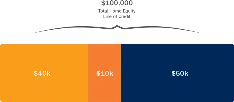 colored graphic home equity line of credit desktop mobile