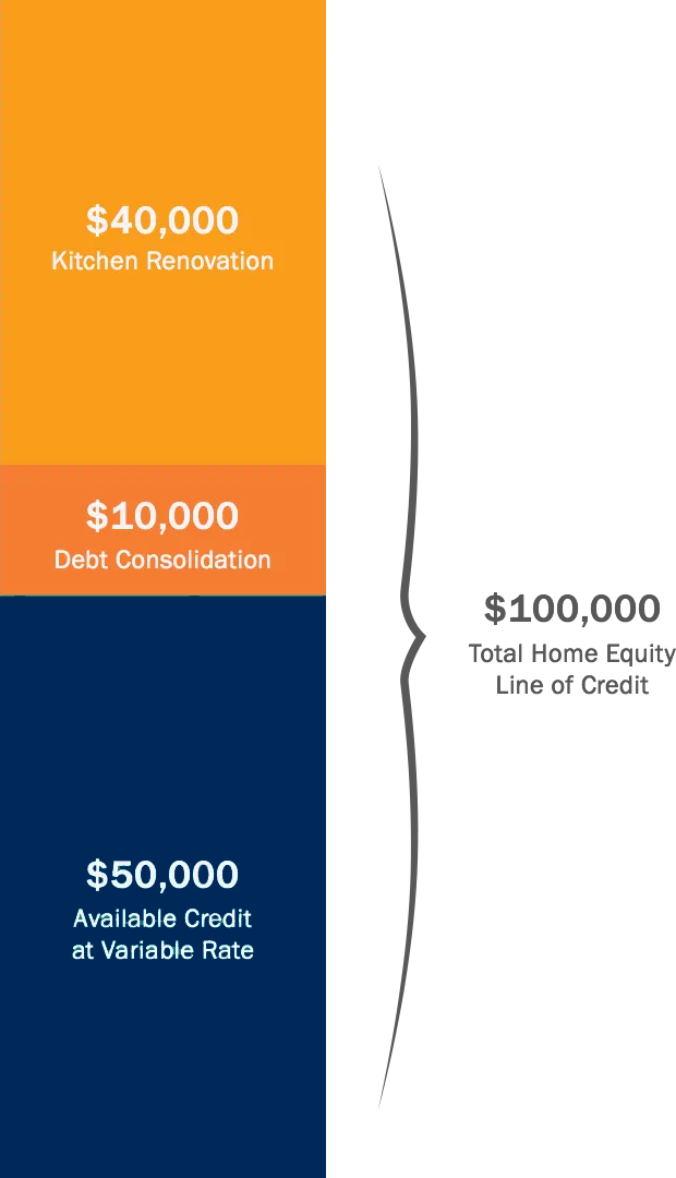 colored graphic home equity line of credit desktop